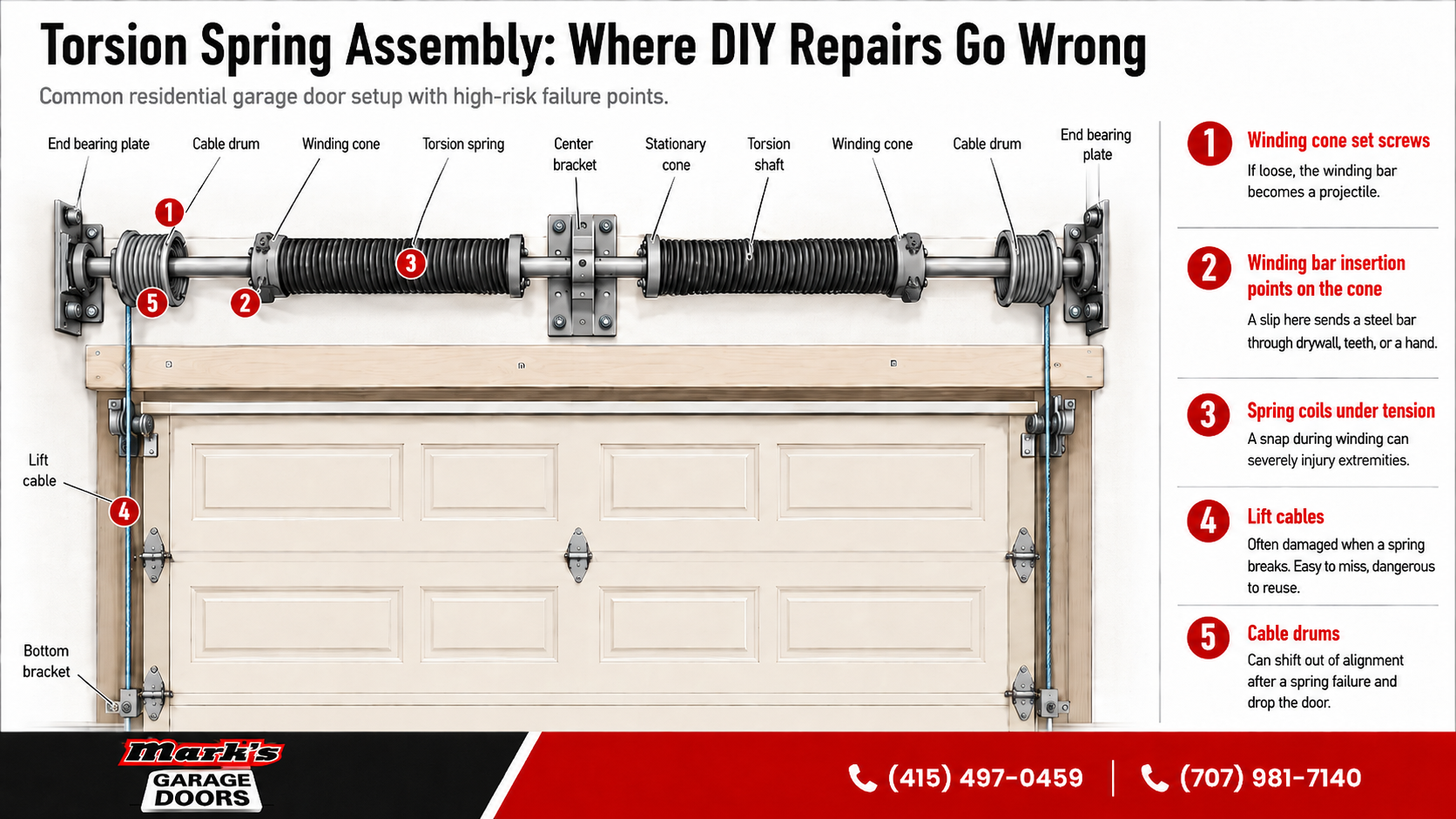 Torsion spring assembly safety guide